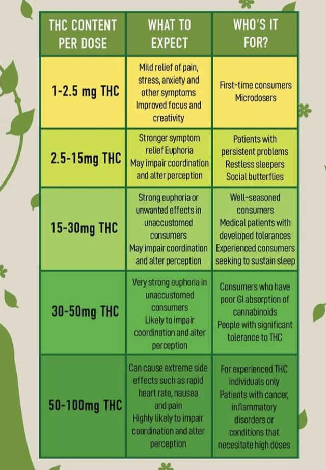 How Do THC Gummies Work